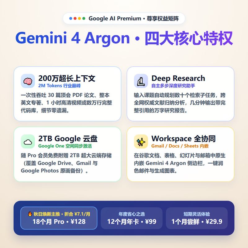 Gemini 4 Argon · 四大核心特权与规格对比